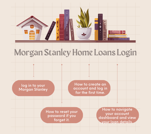 Morgan Stanley Home Loans Login